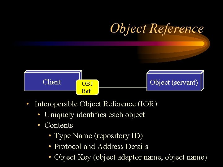 Object Reference Client OBJ Ref Object (servant) • Interoperable Object Reference (IOR) • Uniquely