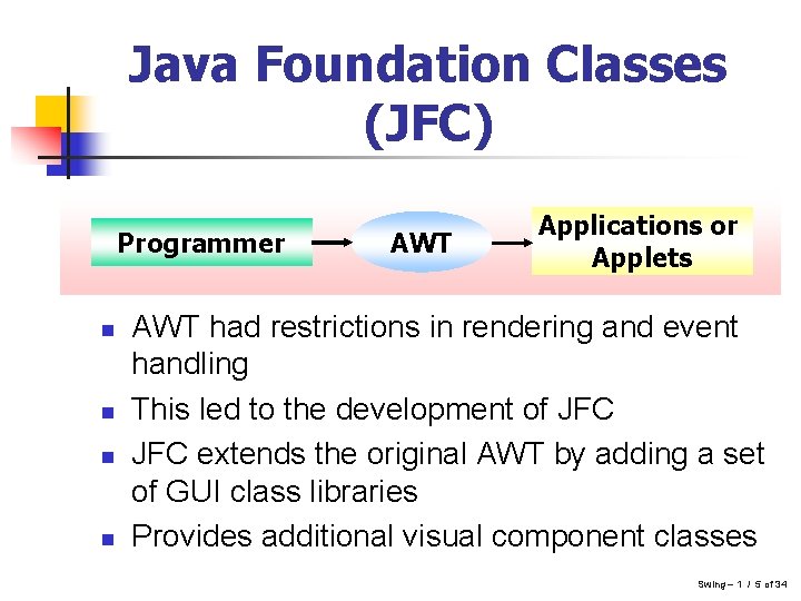 Java Foundation Classes (JFC) Programmer n n AWT Applications or Applets AWT had restrictions Java Foundation Classes (JFC) Programmer n n AWT Applications or Applets AWT had restrictions