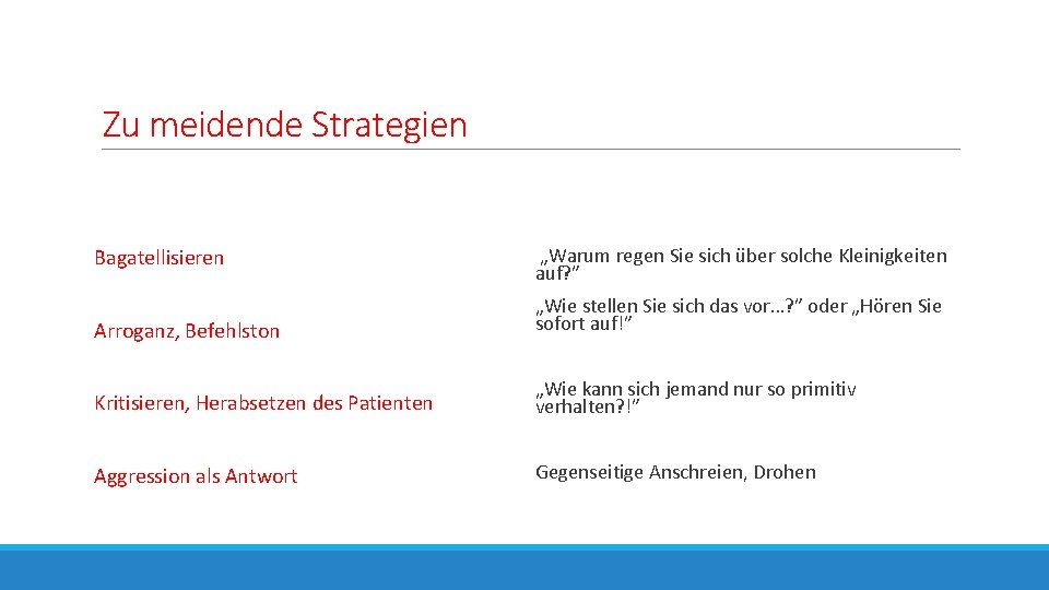 Zu meidende Strategien Bagatellisieren „Warum regen Sie sich über solche Kleinigkeiten auf? ” Arroganz,