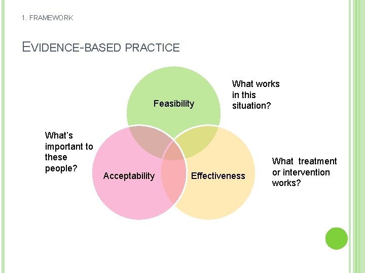 1. FRAMEWORK EVIDENCE-BASED PRACTICE Feasibility What’s important to these people? Acceptability What works in