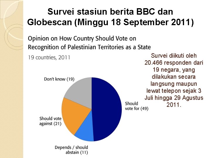 Survei stasiun berita BBC dan Globescan (Minggu 18 September 2011) Survei diikuti oleh 20.