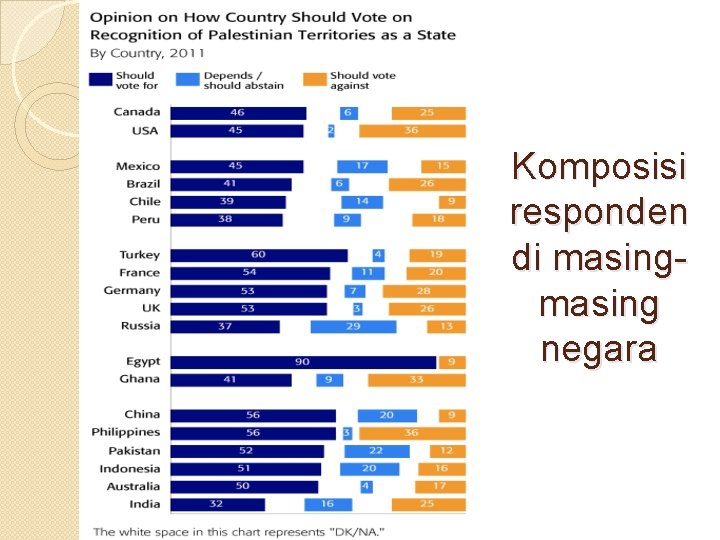 Komposisi responden di masing negara 