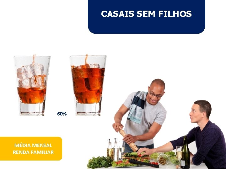 CASAIS SEM FILHOS 60% MÉDIA MENSAL RENDA FAMILIAR 