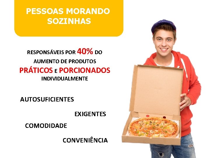 PESSOAS MORANDO SOZINHAS RESPONSÁVEIS POR 40% DO AUMENTO DE PRODUTOS PRÁTICOS E PORCIONADOS INDIVIDUALMENTE