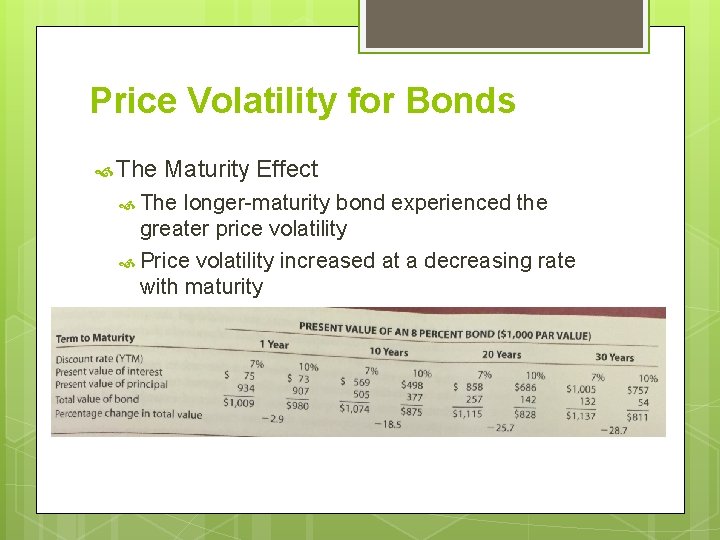 Price Volatility for Bonds The Maturity Effect The longer-maturity bond experienced the greater price