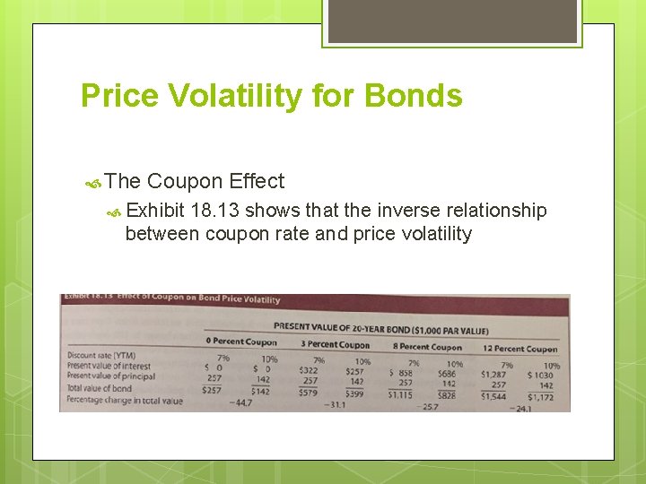 Price Volatility for Bonds The Coupon Effect Exhibit 18. 13 shows that the inverse