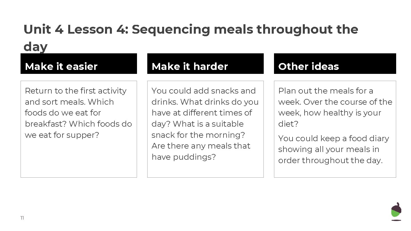 Unit 4 Lesson 4: Sequencing meals throughout the day 11 Make it easier Make