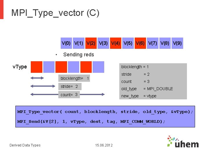 MPI_Type_vector (C) V(0) V(1) V(2) V(3) V(4) V(5) V(6) V(7) V(8) V(9) • Sending MPI_Type_vector (C) V(0) V(1) V(2) V(3) V(4) V(5) V(6) V(7) V(8) V(9) • Sending