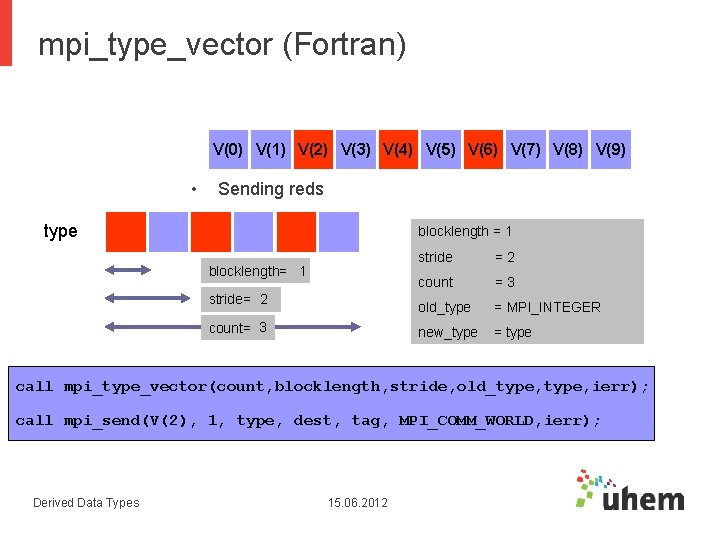 mpi_type_vector (Fortran) V(0) V(1) V(2) V(3) V(4) V(5) V(6) V(7) V(8) V(9) • Sending mpi_type_vector (Fortran) V(0) V(1) V(2) V(3) V(4) V(5) V(6) V(7) V(8) V(9) • Sending