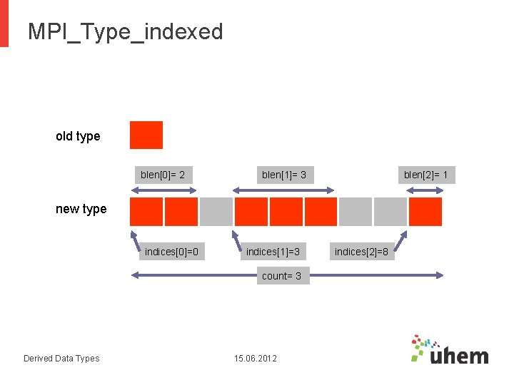 MPI_Type_indexed old type blen[0]= 2 blen[1]= 3 blen[2]= 1 new type indices[0]=0 indices[1]=3 count=