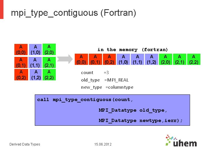 mpi_type_contiguous (Fortran) A (0, 0) A A (1, 0) (2, 0) A A A mpi_type_contiguous (Fortran) A (0, 0) A A (1, 0) (2, 0) A A A