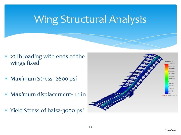 Wing Structural Analysis 22 lb loading with ends of the wings fixed Maximum Stress-