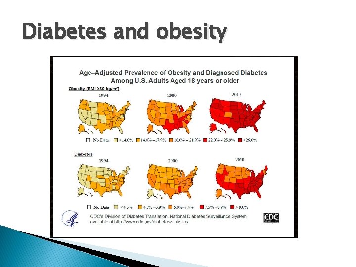 Diabetes and obesity 