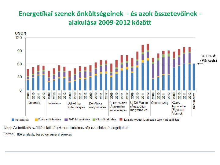 Energetikai szenek önköltségeinek - és azok összetevőinek alakulása 2009 -2012 között 60 USD/t (Márkush.