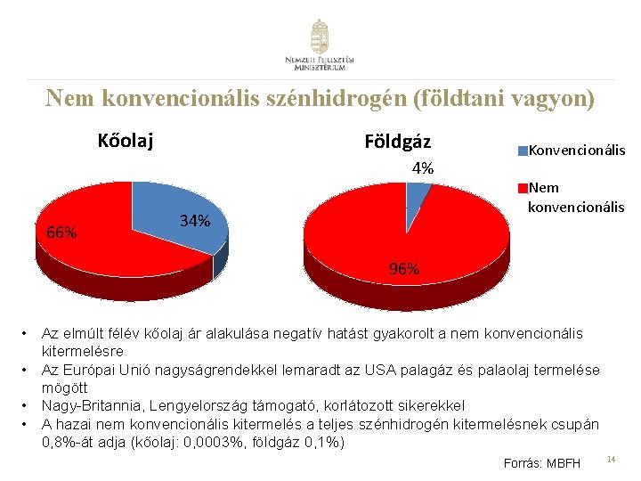 Nem konvencionális szénhidrogén (földtani vagyon) Kőolaj Földgáz 4% 66% 34% Konvencionális Nem konvencionális 96%