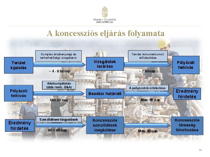 A koncessziós eljárás folyamata Komplex érzékenységi és terhelhetőségi vizsgálatok Terület kijelölés Vizsgálatok lezárása ~