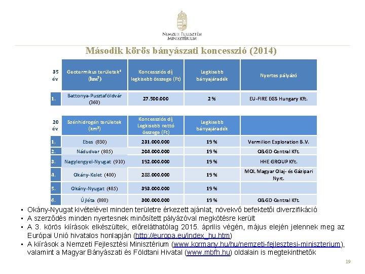 Második körös bányászati koncesszió (2014) 35 év Koncessziós díj legkisebb összege (Ft) Legkisebb bányajáradék