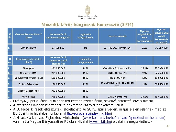 Második körös bányászati koncesszió (2014) 35 év Nyertes pályázó által vállalt vállal koncessziós bányajáradék