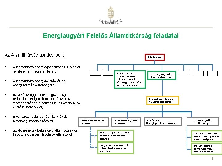 Energiaügyért Felelős Államtitkárság feladatai Az Államtitkárság gondoskodik: • a fenntartható energiagazdálkodás stratégiai feltételeinek megteremtéséről,