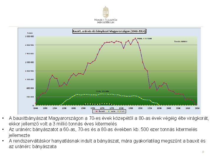  • • • A bauxitbányászat Magyarországon a 70 -es évek közepétől a 80