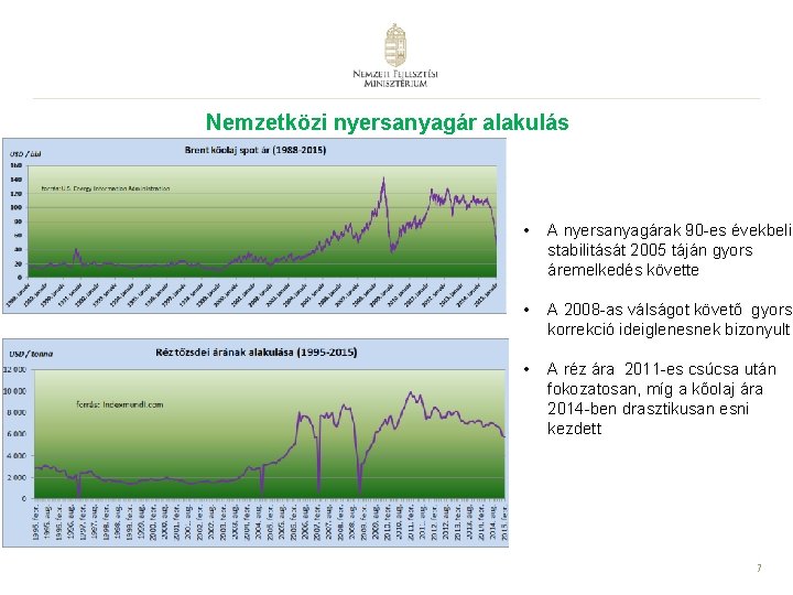 Nemzetközi nyersanyagár alakulás • A nyersanyagárak 90 -es évekbeli stabilitását 2005 táján gyors áremelkedés