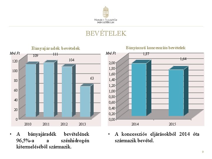 BEVÉTELEK Bányászati koncessziós bevételek Bányajáradék bevételek Mrd Ft 111 109 1, 64 104 120