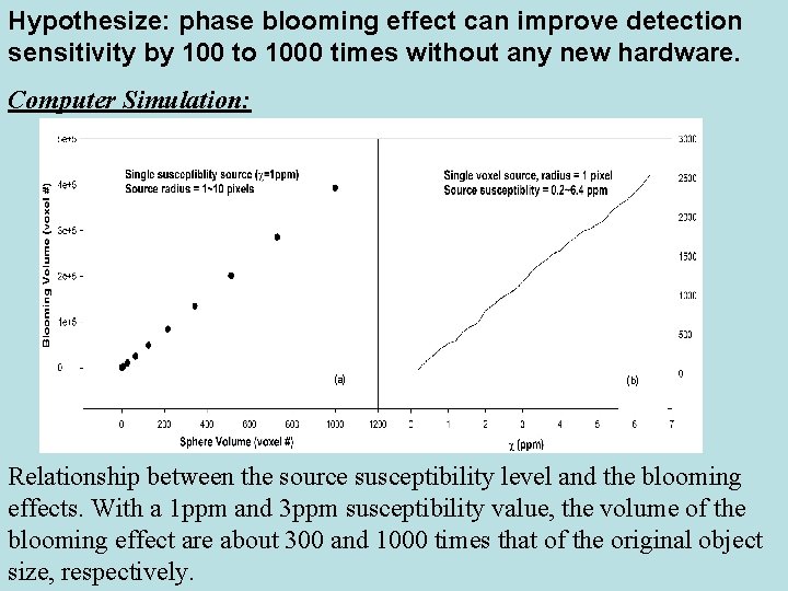 Hypothesize: phase blooming effect can improve detection sensitivity by 100 to 1000 times without