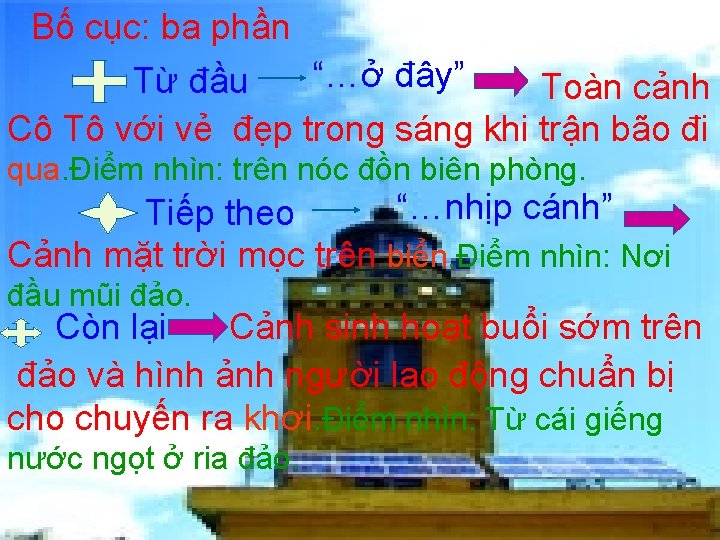 Bố cục: ba phần “…ở đây” Từ đầu Toàn cảnh Cô Tô với vẻ