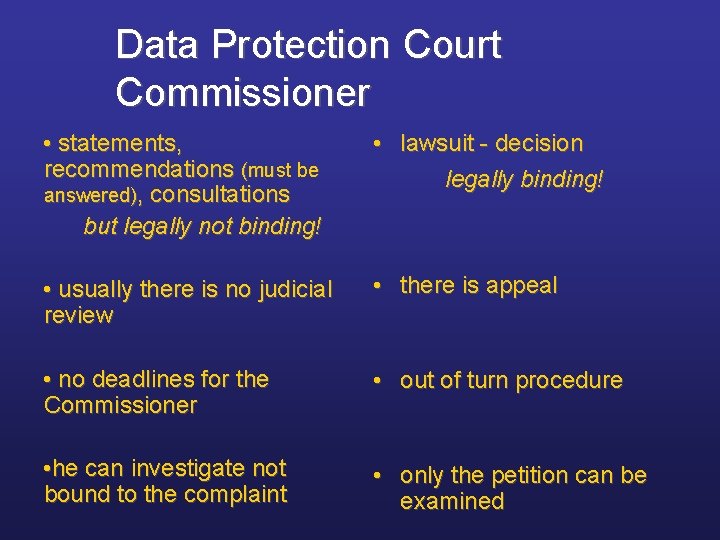 Data Protection Court Commissioner • statements, recommendations (must be answered), consultations but legally not