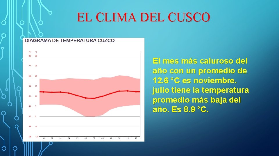EL CLIMA DEL CUSCO El mes más caluroso del año con un promedio de