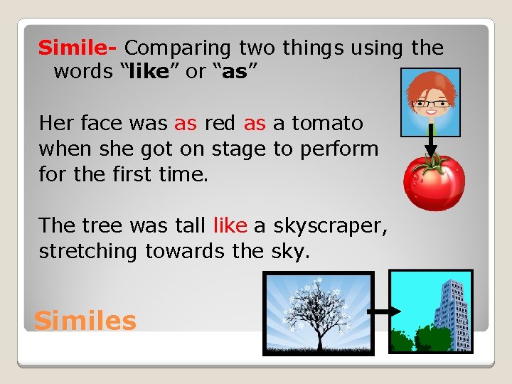 Simile- Comparing two things using the words “like” or “as” Her face was as