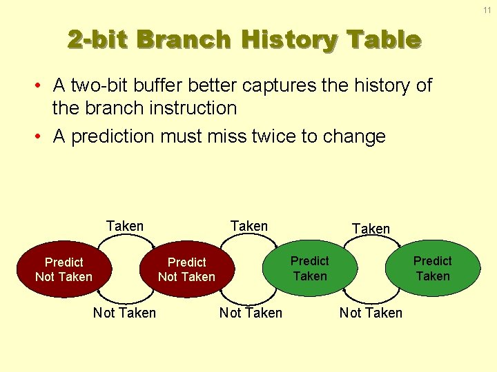 11 2 -bit Branch History Table • A two-bit buffer better captures the history