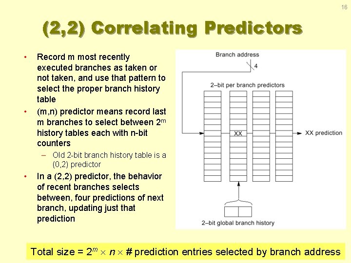 16 (2, 2) Correlating Predictors • • Record m most recently executed branches as