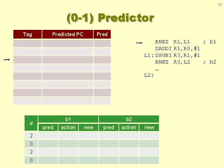 18 (0 -1) Predictor Tag Predicted PC Pred BNEZ R 1, L 1 ;