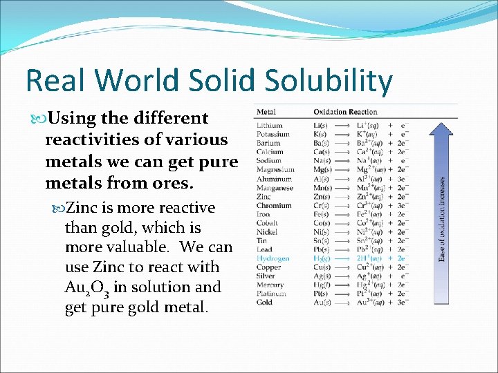 Real World Solid Solubility Using the different reactivities of various metals we can get