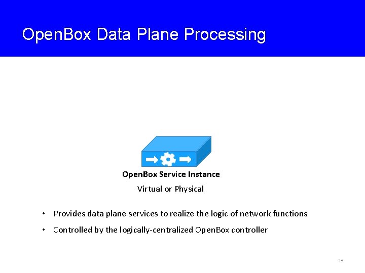 Open. Box Data Plane Processing Open. Box Service Instance Virtual or Physical • Provides