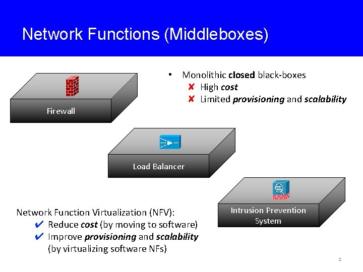Network Functions (Middleboxes) • Monolithic closed black-boxes ✘ High cost ✘ Limited provisioning and