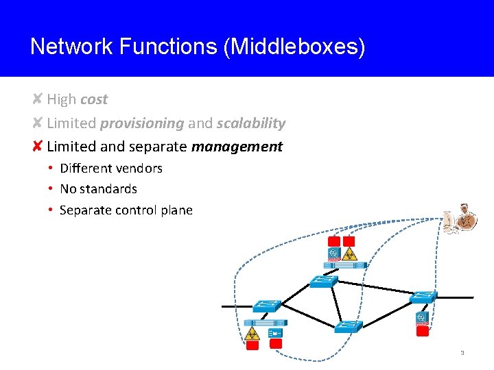 Network Functions (Middleboxes) ✘High cost ✘Limited provisioning and scalability ✘Limited and separate management •