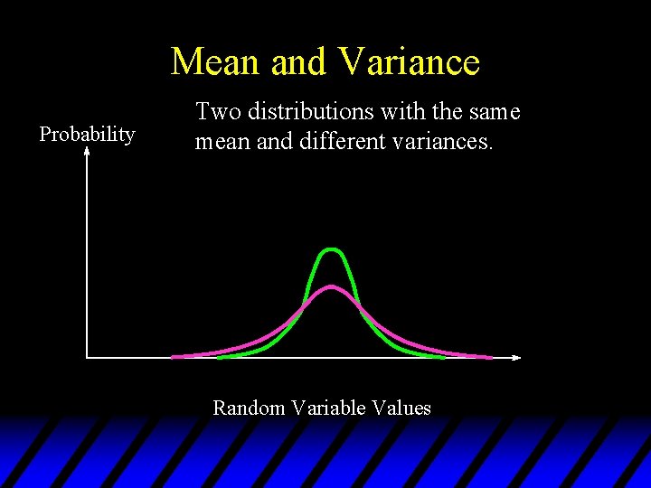 Mean and Variance Probability Two distributions with the same mean and different variances. Random