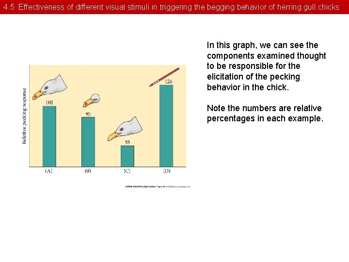 4. 5 Effectiveness of different visual stimuli in triggering the begging behavior of herring