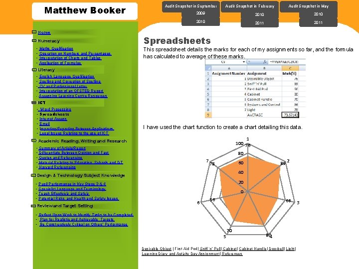 Matthew Booker Home Numeracy - Maths Qualification - Operation on Numbers and Percentages -