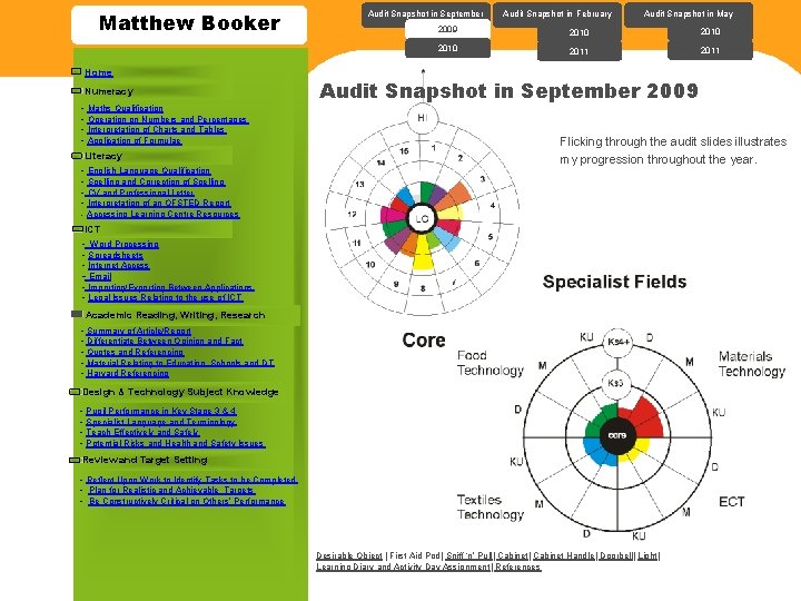 Matthew Booker Home Numeracy - Maths Qualification - Operation on Numbers and Percentages -