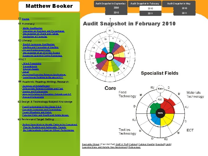 Matthew Booker Home Numeracy - Maths Qualification - Operation on Numbers and Percentages -