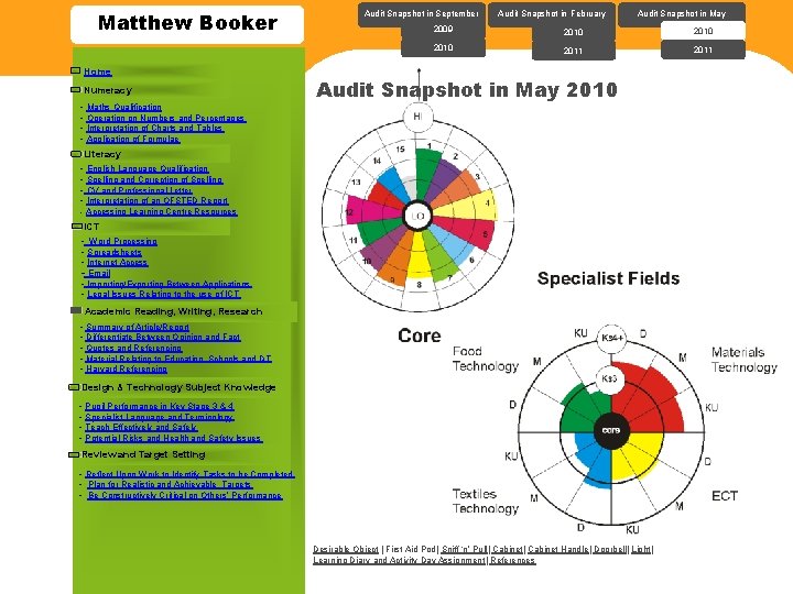 Matthew Booker Home Numeracy - Maths Qualification - Operation on Numbers and Percentages -