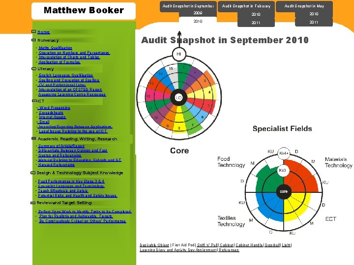 Matthew Booker Home Numeracy - Maths Qualification - Operation on Numbers and Percentages -