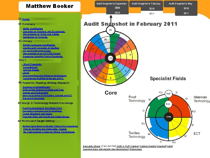 Matthew Booker Home Numeracy - Maths Qualification - Operation on Numbers and Percentages -