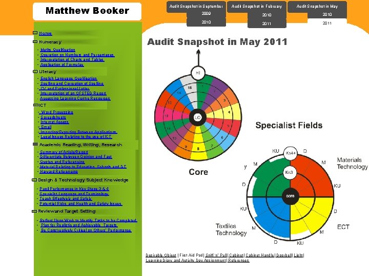 Matthew Booker Home Numeracy - Maths Qualification - Operation on Numbers and Percentages -
