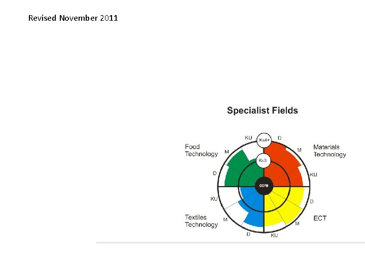 Revised November 2011 