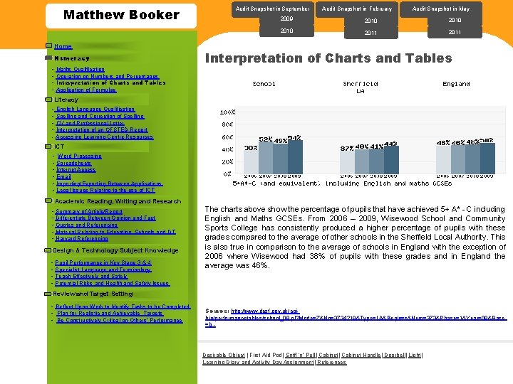 Matthew Booker Home Numeracy - Maths Qualification - Operation on Numbers and Percentages -