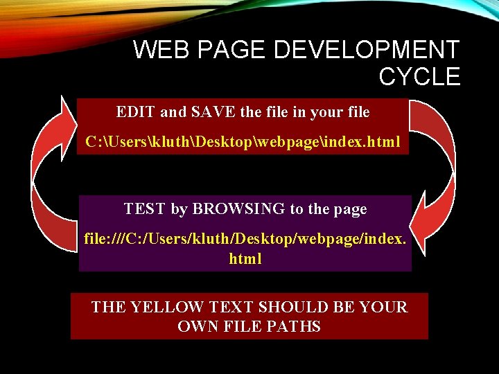 WEB PAGE DEVELOPMENT CYCLE EDIT and SAVE the file in your file C: UserskluthDesktopwebpageindex. WEB PAGE DEVELOPMENT CYCLE EDIT and SAVE the file in your file C: UserskluthDesktopwebpageindex.